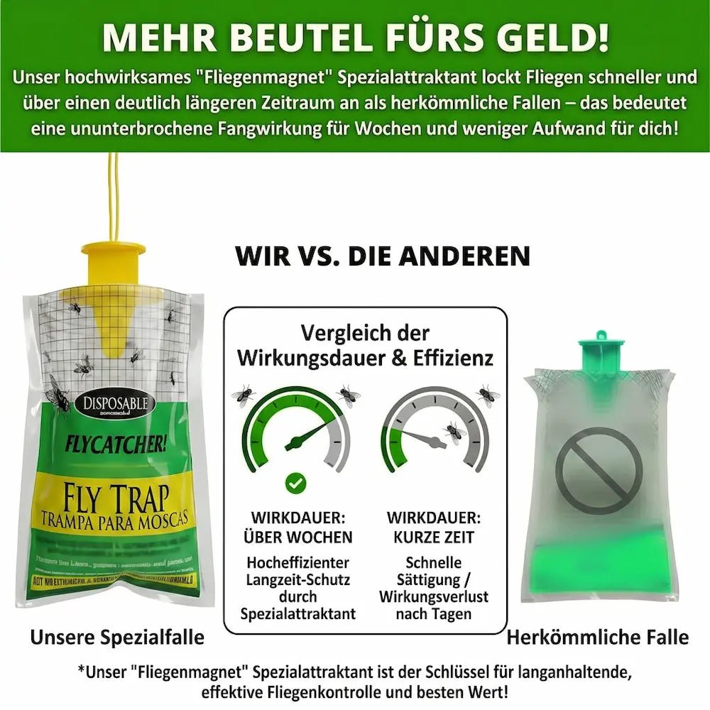 BioCatch Fliegenmagnet