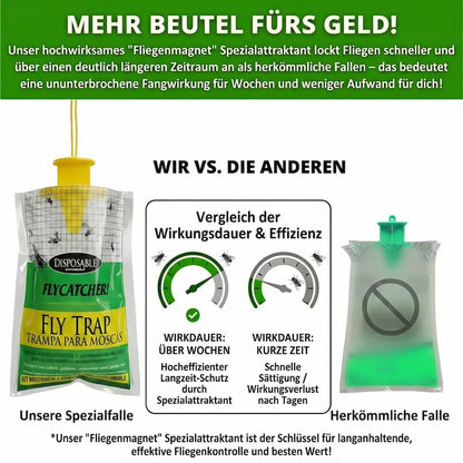 BioCatch Fliegenmagnet